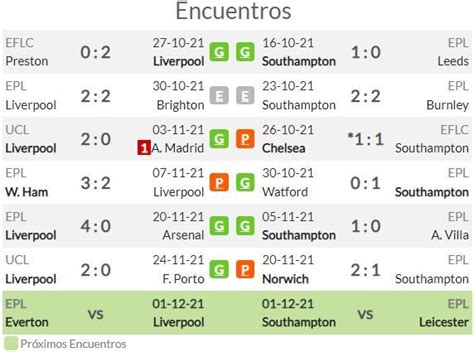 liverpool odds checker|Premier League Betting .